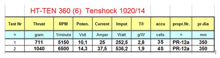 Power unit HT T350 ST data3
